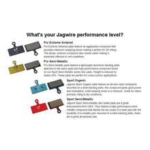 Load image into Gallery viewer, Jagwire Mountain Sport Semi-Metallic Disc Brake Pads Shimano RST Tektro TRP